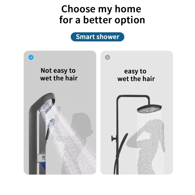 Single Handle Smart Thermostat - Jet Home Bathroom recensie en prijs