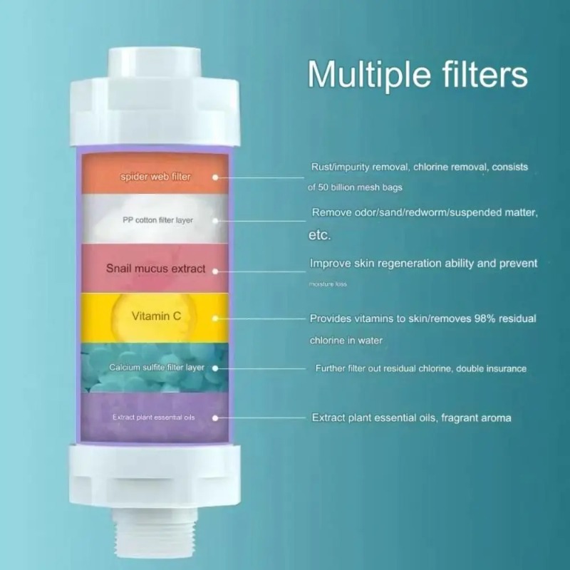 3 in 1 Shower Water Filter Chl - Home Bathroom Renovation recensie en prijs