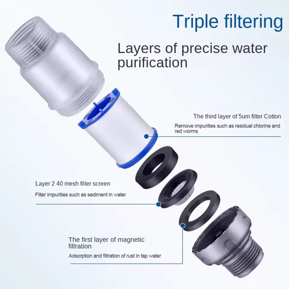 PP Cotton Filter G3/4 Interfac - Home Bathroom Renovation recensie en prijs